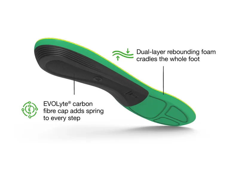 Superfeet Active Support High Arch Insoles-2