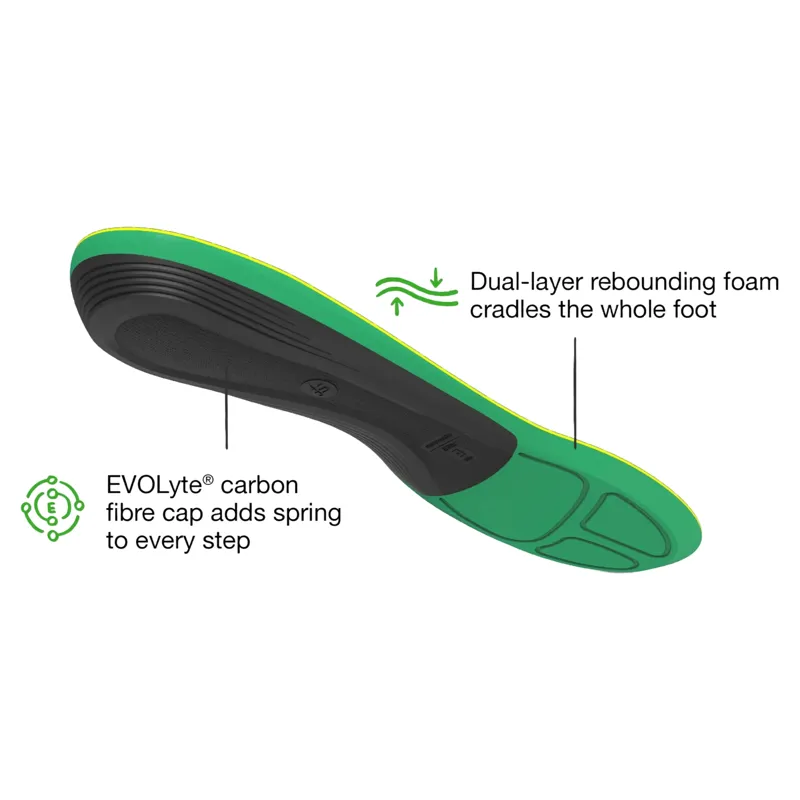 Superfeet Active Support High Arch Insoles-2
