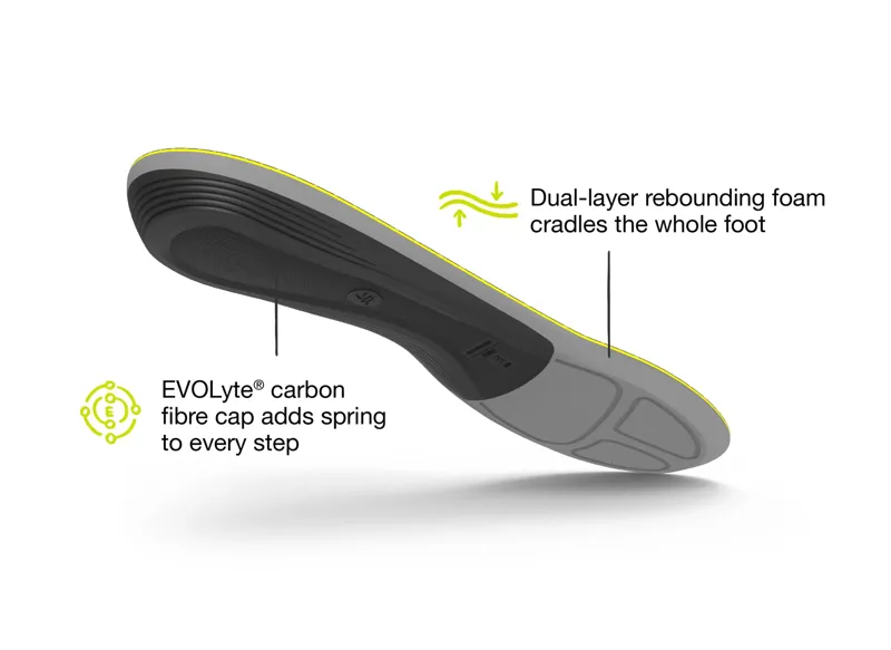 Superfeet Active Support Low Arch Insoles-4
