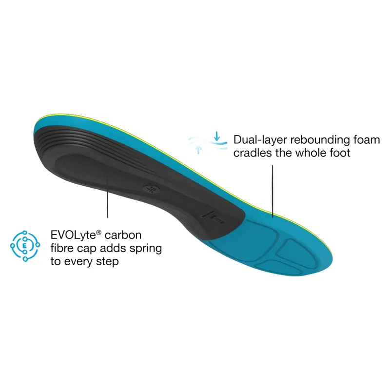 Superfeet Active Support Medium Arch Insoles-3