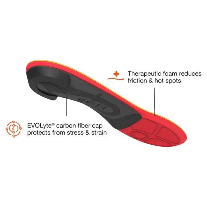 Superfeet Run Pain Relief Insoles-4