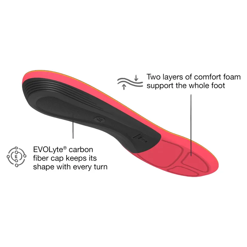 Superfeet Winter Support Insoles-2