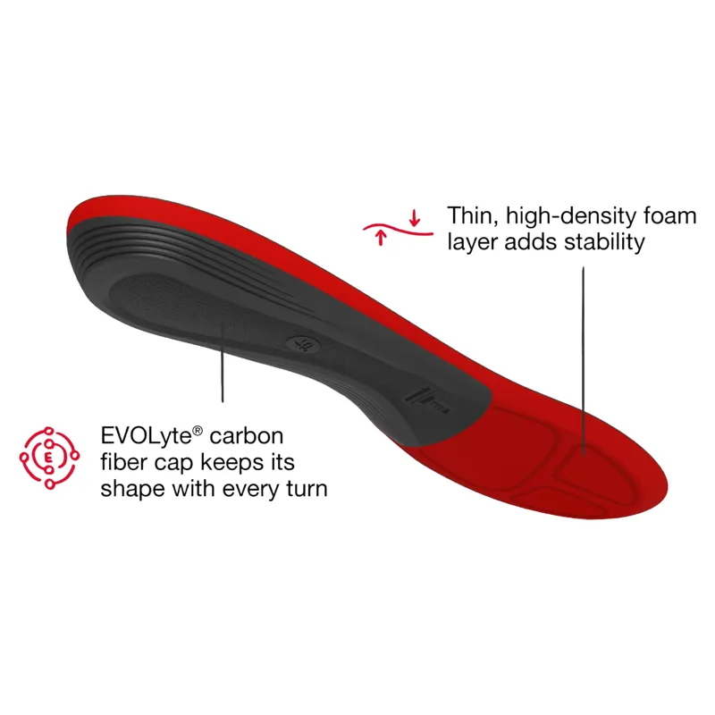 Superfeet Winter Thin Support Insoles-4